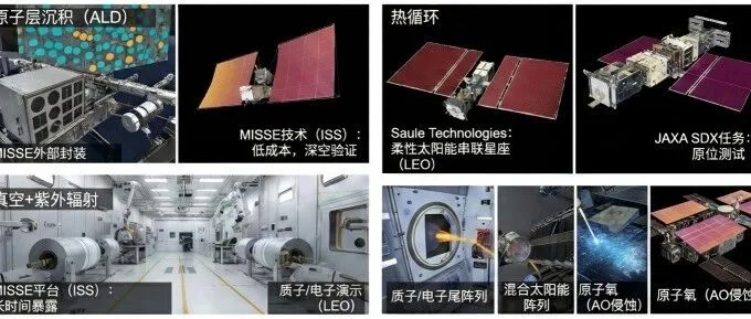 钙钛矿太阳能技术在商业卫星中的应用潜力：技术可行性与商业落地路径